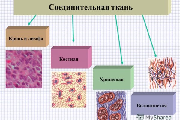 Кракен что это такое наркотики