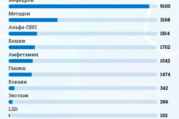 Кракен маркетплейс в россии