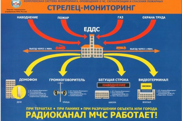 Кракен сайт пользователь не найден