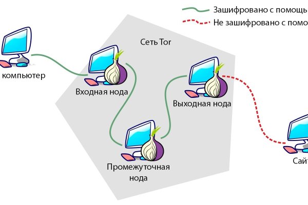 Официальный сайт kraken kraken clear com
